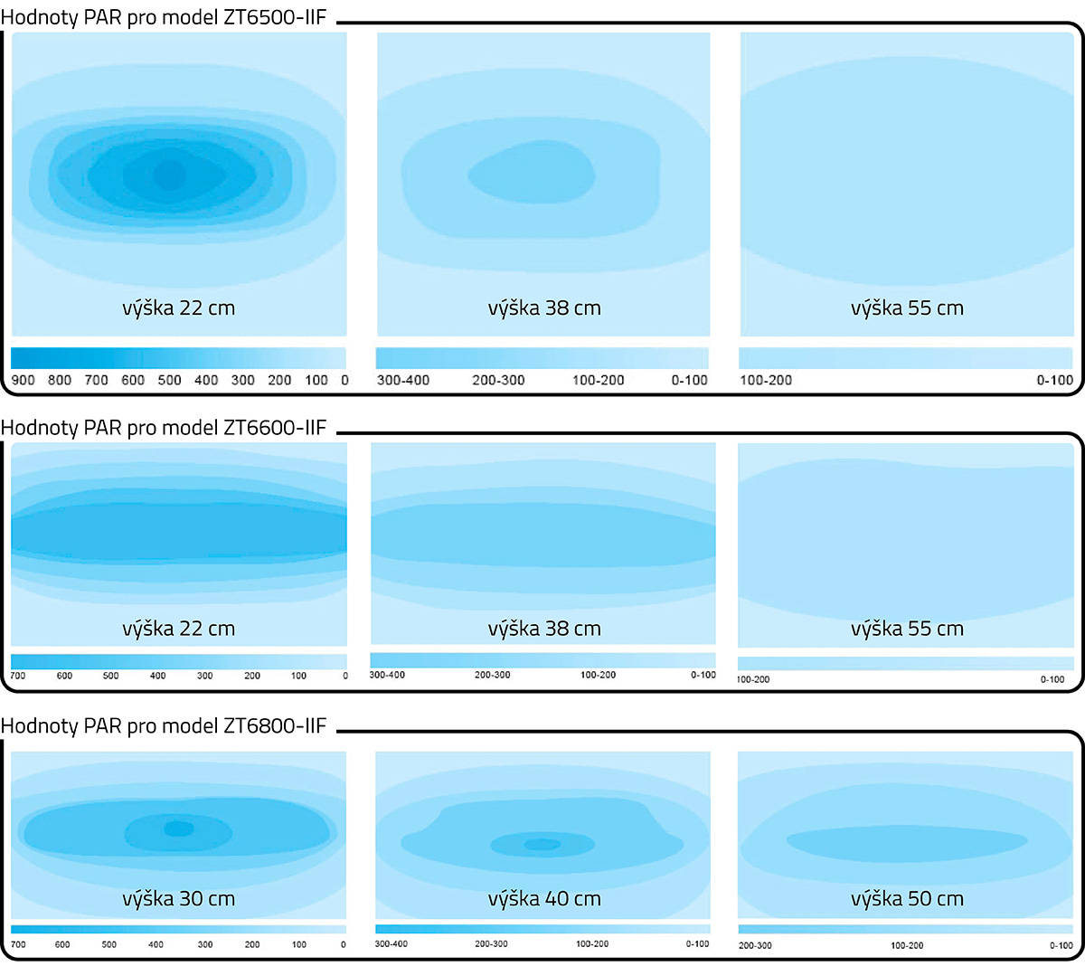 Zetlight Qmaven II par